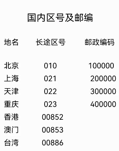 抖音号有什么区号