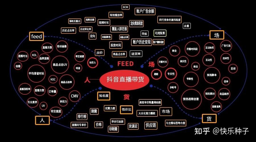 什么是抖音feed流量