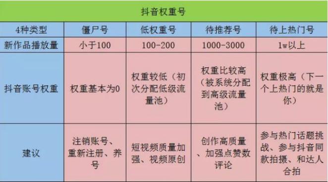 什么叫抖音僵尸号