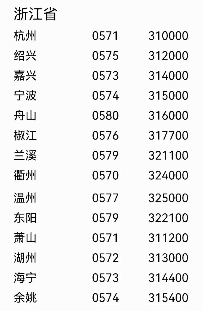 抖音号有什么区号