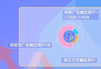 抖音搜索什么有惊喜