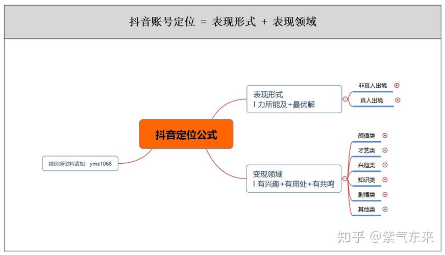 抖音定位有什么功能