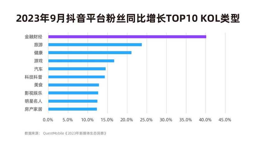 抖音什么最耗流量