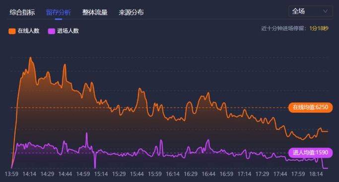 抖音什么最耗流量