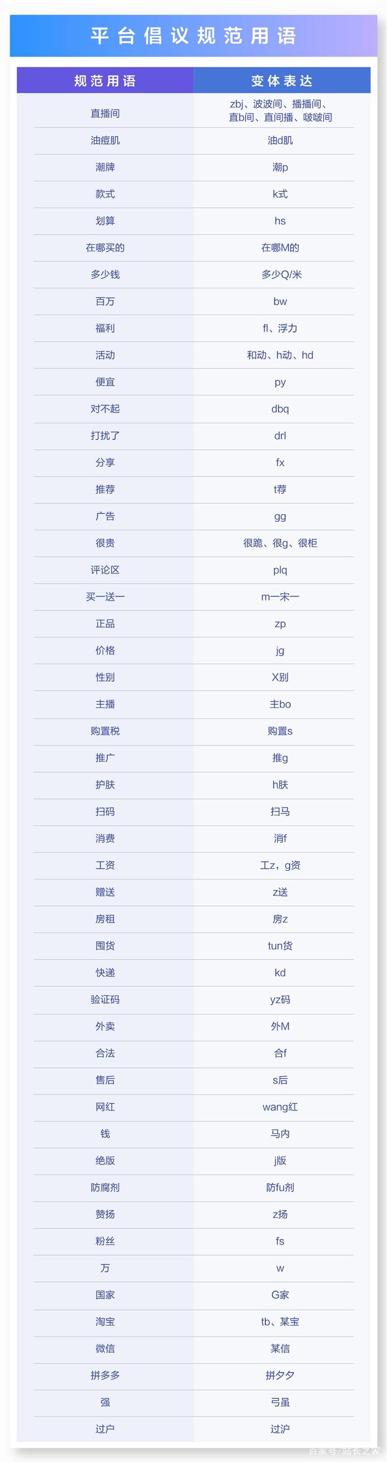 用什么词汇介绍抖音