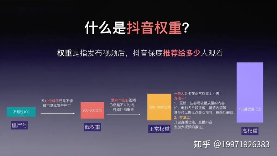抖音为什么不提流量