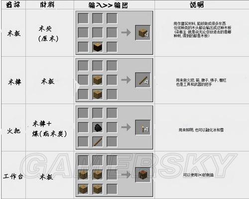 我的世界枪械合成表