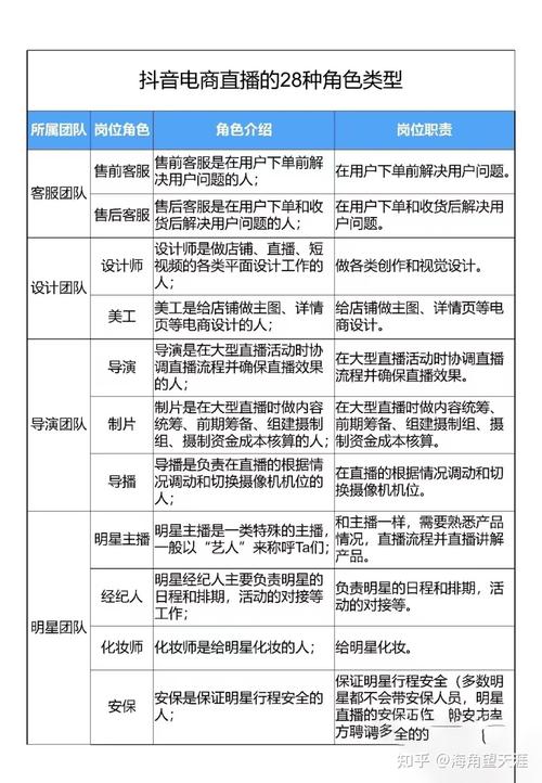 拍抖音有什么条件