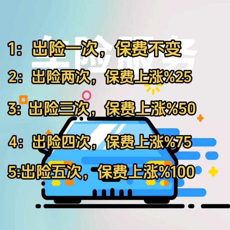 抖音保费扣除是什么