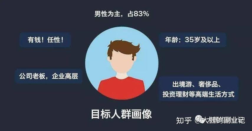 抖音通过什么定人群