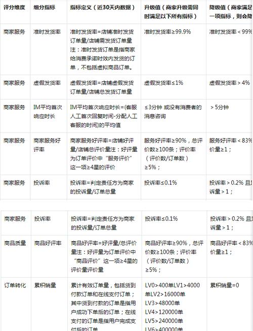 抖音升级全靠什么呢