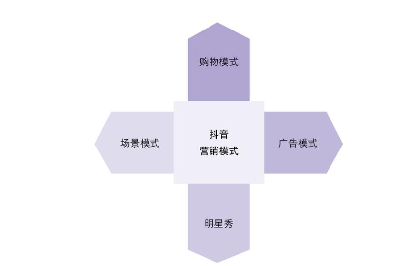 抖音供销模式是什么