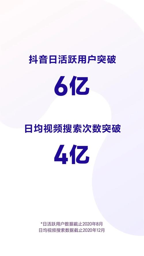 抖音什么时段发送最好