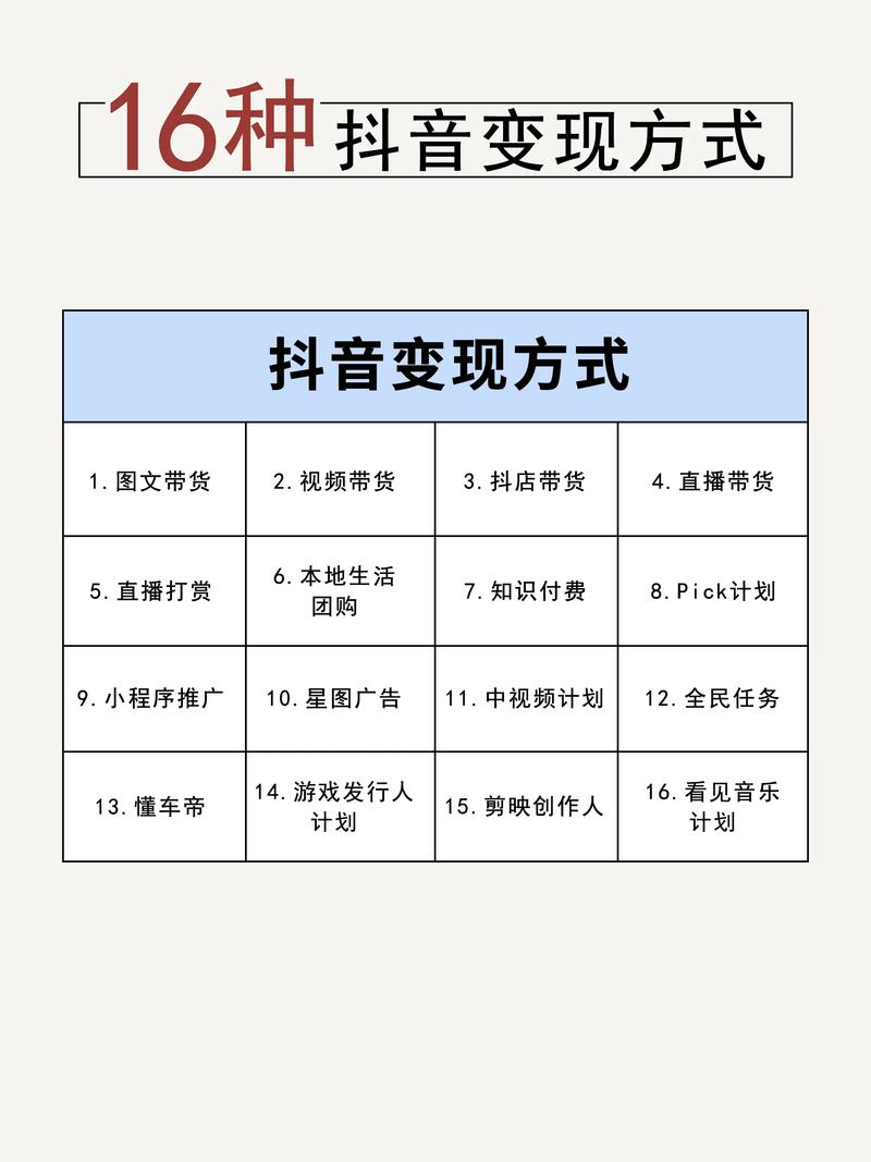 抖音什么类型账号变现
