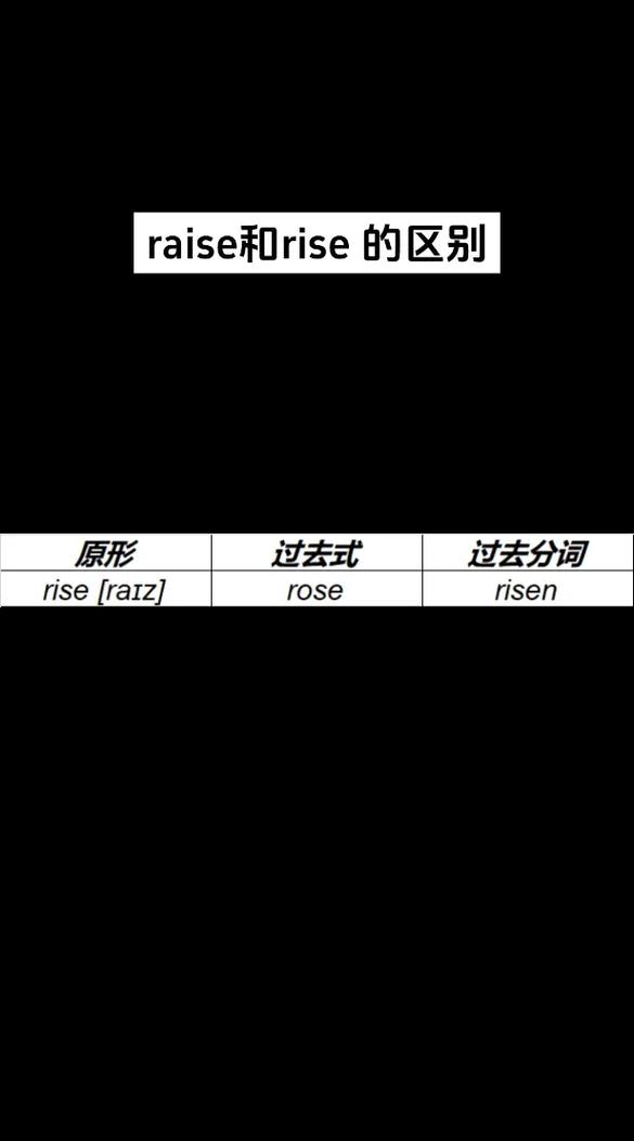 抖音话题英文叫什么