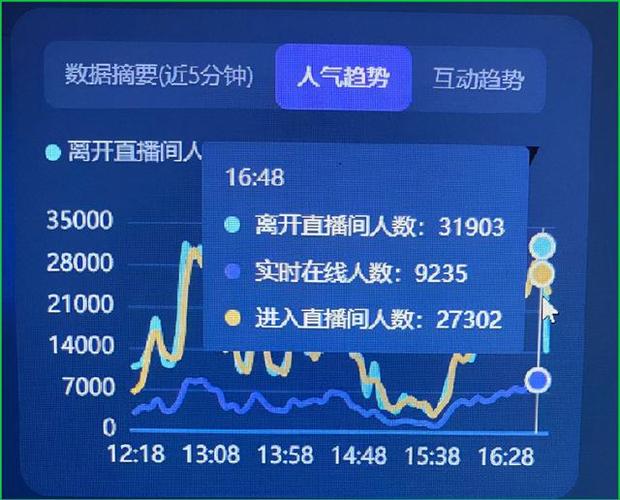 抖音什么视频多人看