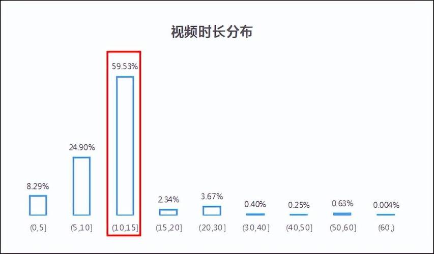 抖音时长什么意思