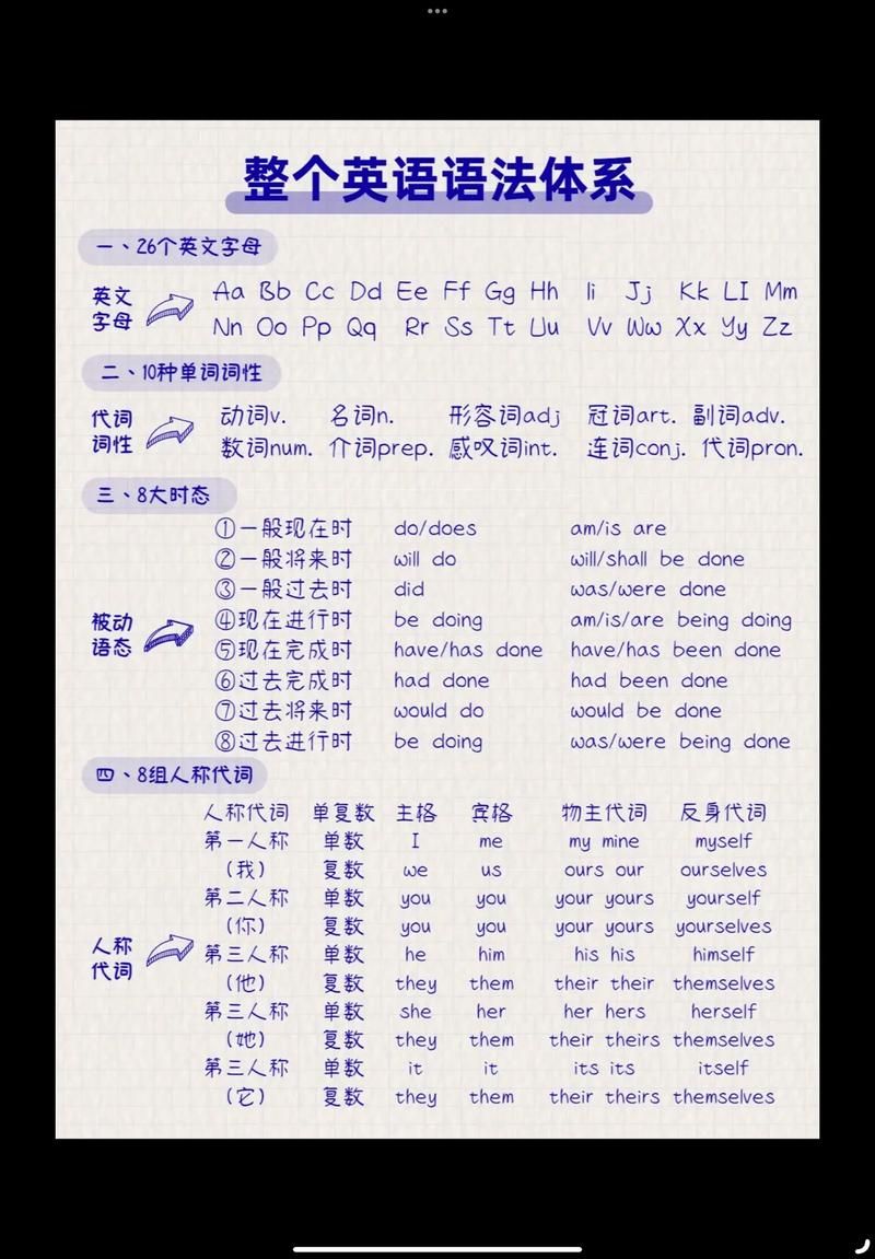 抖音最难语法是什么