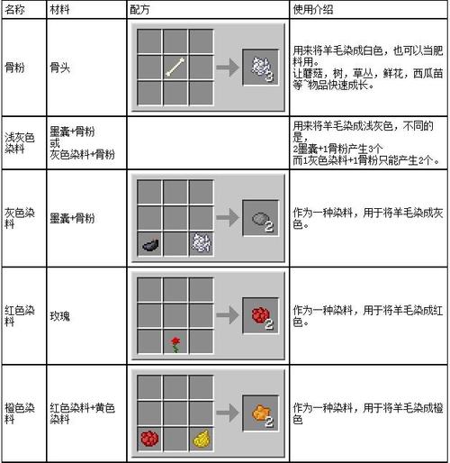 我的世界白色染料