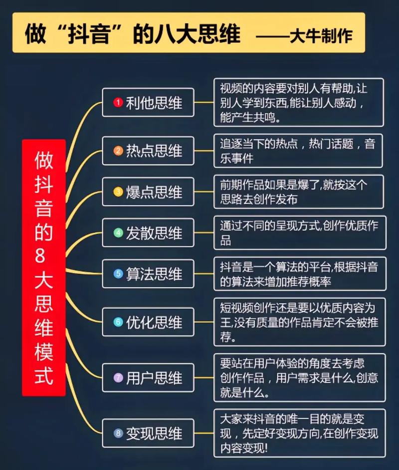 抖音创作什么最简单