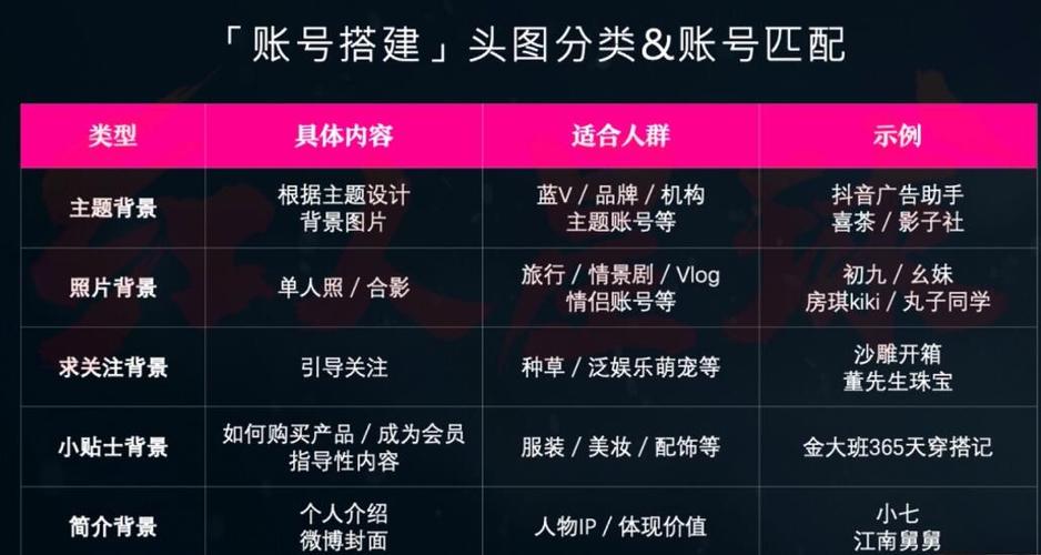 什么叫搭建抖音帐号