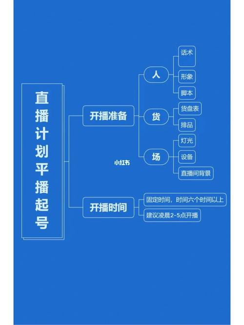 抖音号起什么更好