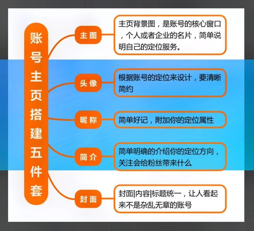 什么叫搭建抖音帐号