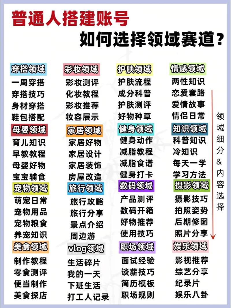 抖音号选什么标签