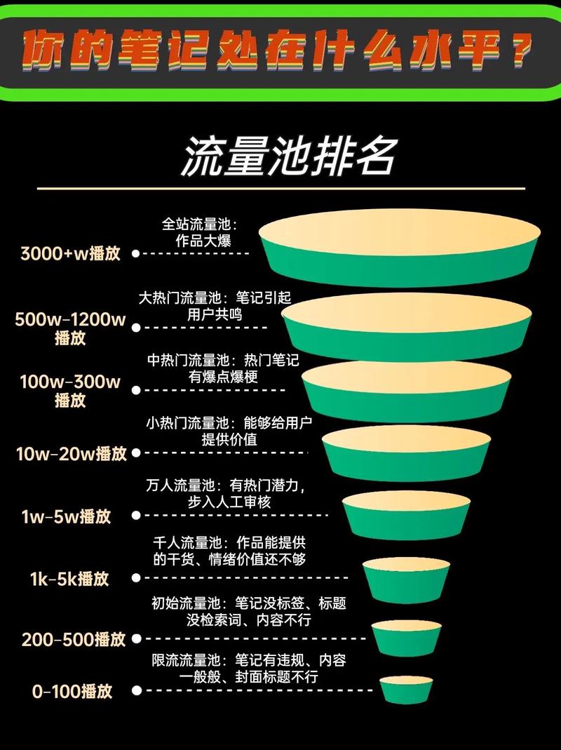 抖音都有什么流量池