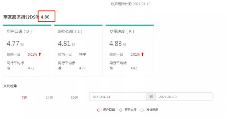 抖音综合评分是什么