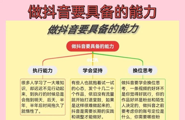 做抖音要具备什么