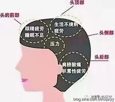 为什么刷抖音头疼