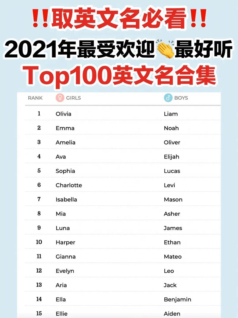 有什么英语抖音号
