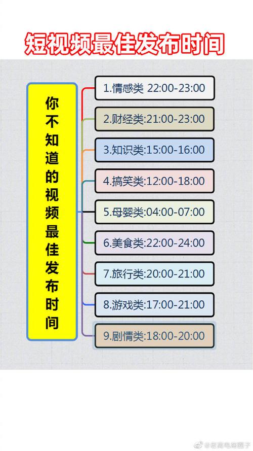 抖音什么时段发送最好