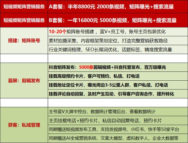 抖音授权报价是什么