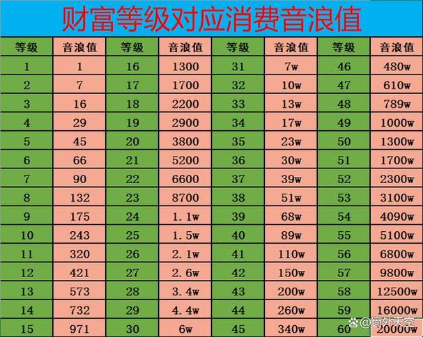 抖音50级有什么