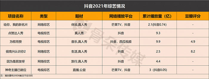 抖音综艺有什么要求