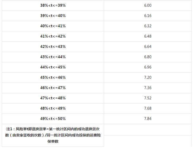 抖音保费扣除是什么