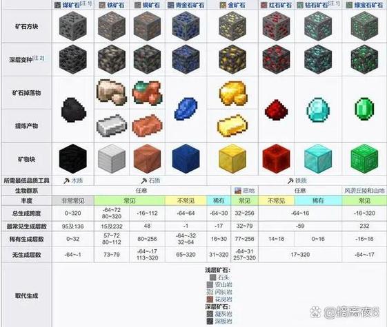 我的世界矿物探测器