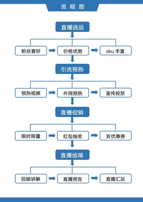 抖音开直播做些什么