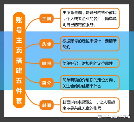 用什么思维做抖音