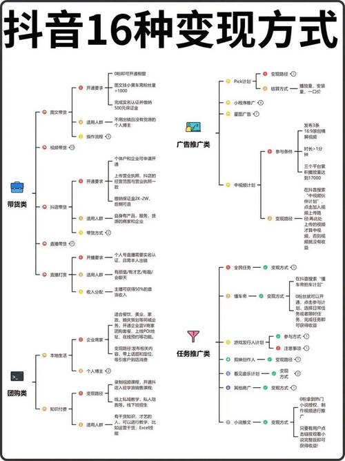 抖音什么类型账号变现