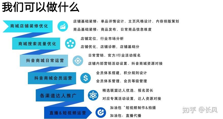 国际抖音现在什么地位