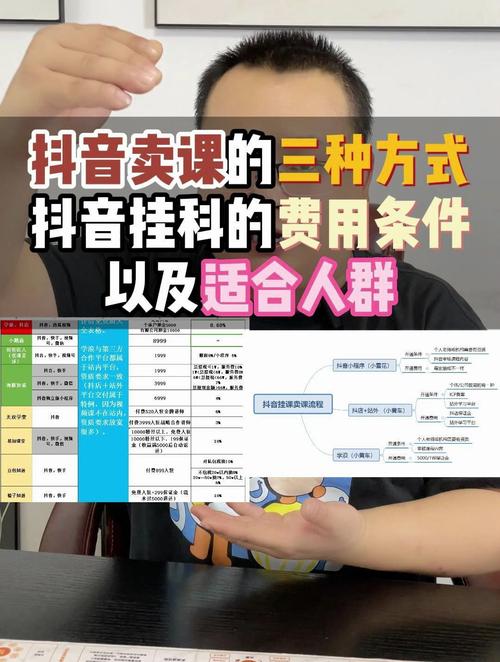 抖音卖课挂什么