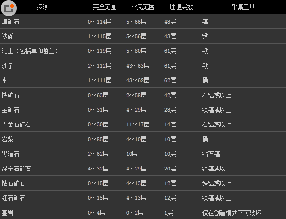 我的世界怎么找铁矿