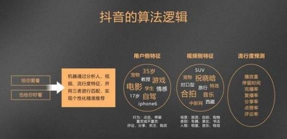 抖音总经办是什么