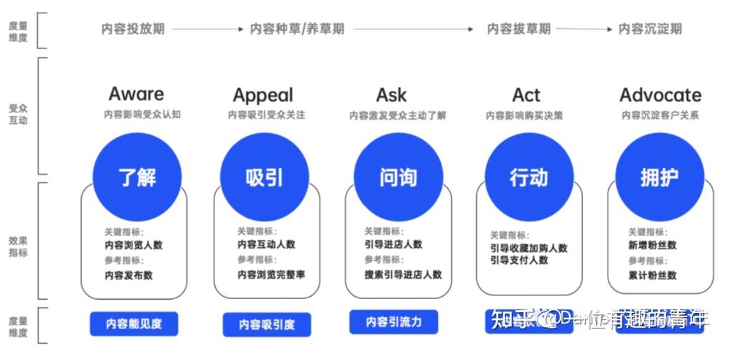 抖音根据什么推人群