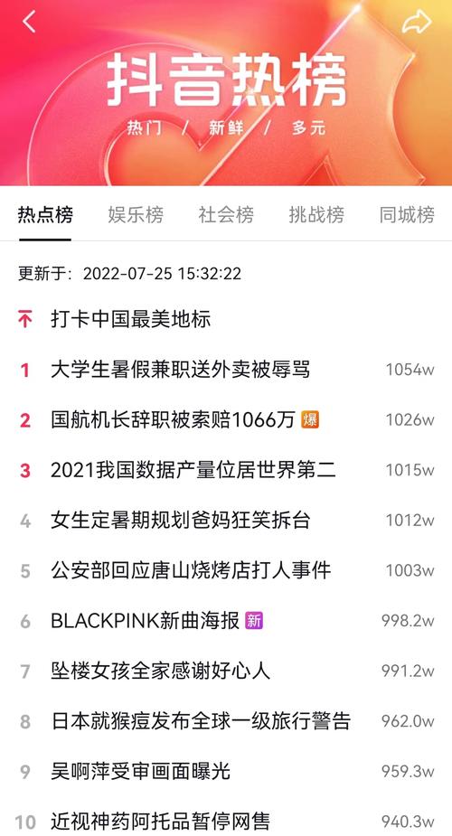 什么叫抖音榜一