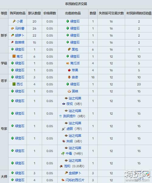我的世界村民怎么交易