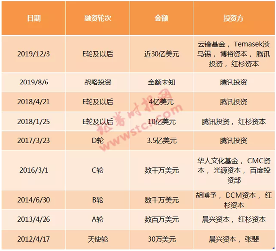 抖音市值由什么决定